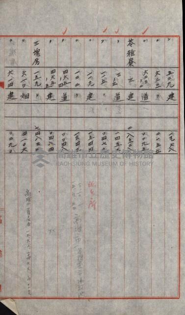 州有土地綴藏品圖，第13張