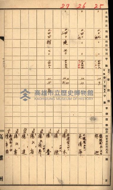 熱帶醫專用地買收藏品圖，第13張