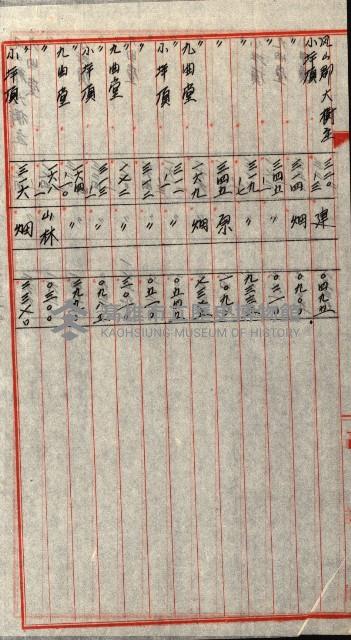 大谷光瑞猊下買收書類藏品圖，第13張