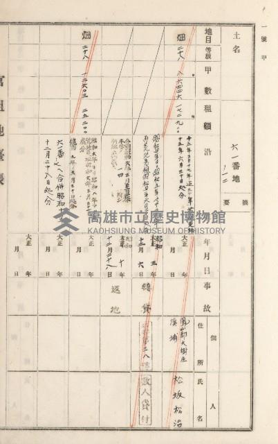 旗山街官租地臺帳（二冊之內第二號）藏品圖，第13張