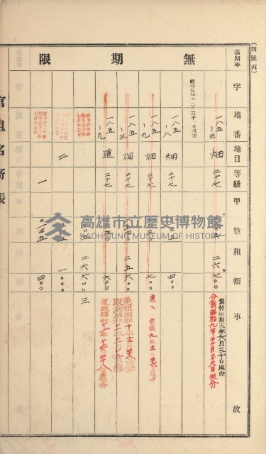 岡山街、楠梓庄官租名寄帳（十六冊之內第四號）藏品圖，第13張