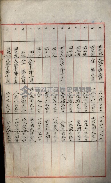 罹災救助基金所屬地處分關係書類
（罹災救助二十之八）藏品圖，第13張