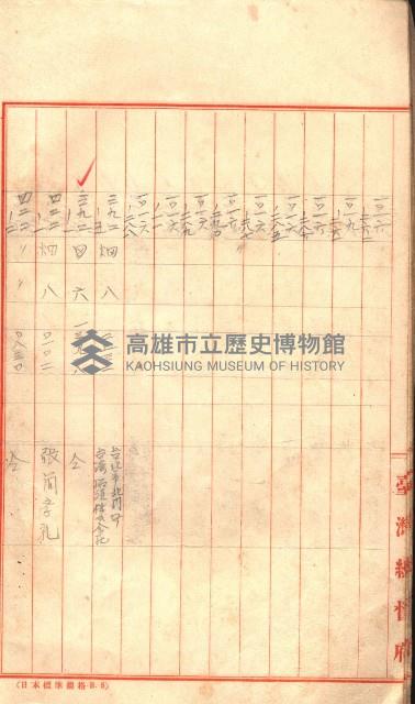 臺帖（土地）登記簿索引－高雄地方土地改良事業用地
（第壱次買收）藏品圖，第13張