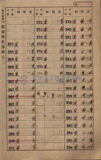 高雄州鳳山郡大寮庄赤崁家屋稅名寄帳
（三冊之內第一號）藏品圖，第13張