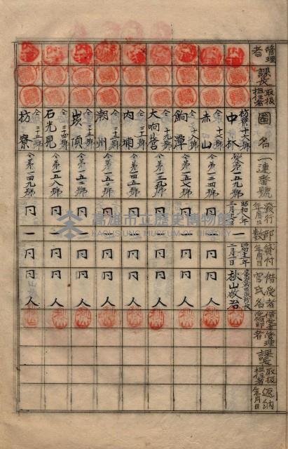 參謀本部發行秘密地圖貸付簿（高雄州）藏品圖，第13張