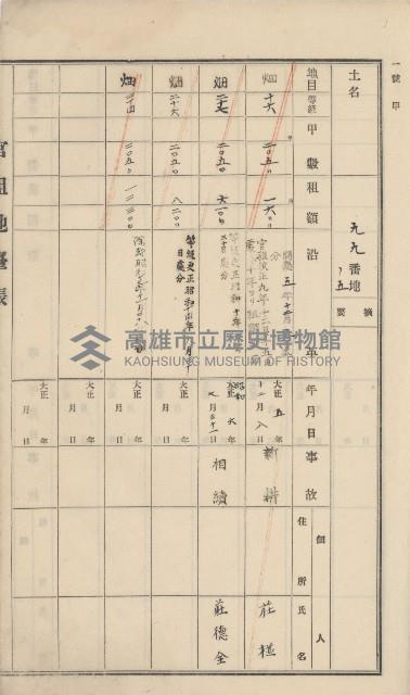 杉林庄官租地臺帳（二冊之內第一號）藏品圖，第13張