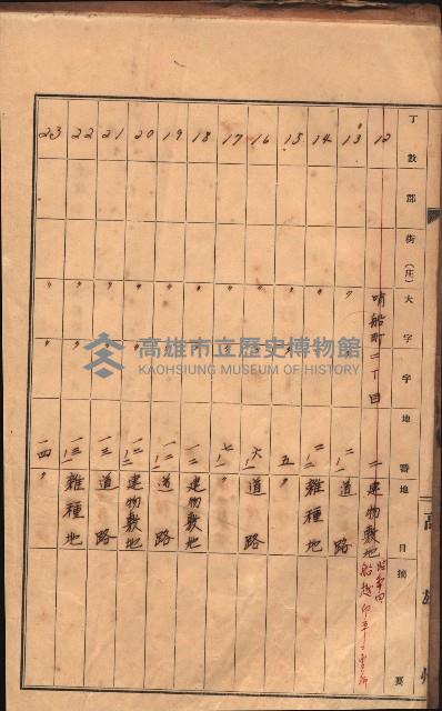 州有土地臺帳（高雄市三ノ三）藏品圖，第13張