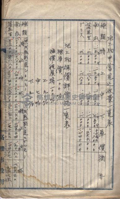 高臨營第一號ノ內二十二第（15）工事用地借上（左營）藏品圖，第14張