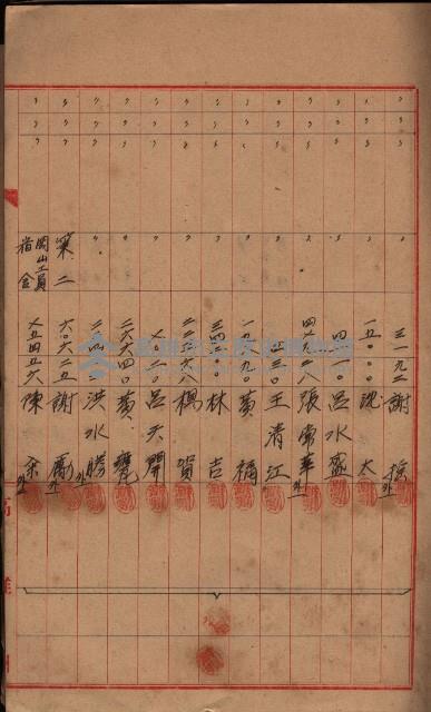 登記濟證送付簿－地理系（海軍關係）藏品圖，第13張