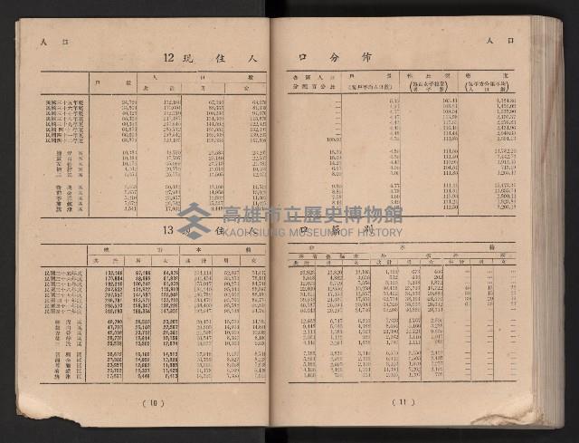 民國四十二年度《高雄市統計年報》藏品圖，第12張