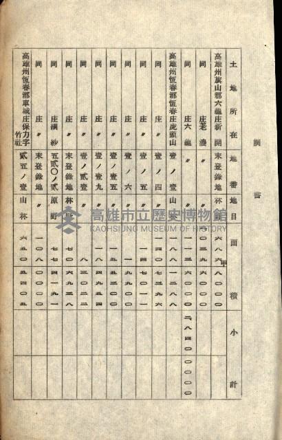 貸渡（旗山、恆春郡－被許可人赤司初太郎）藏品圖，第12張