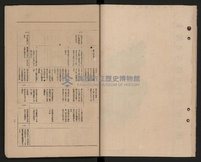 《高雄市政府三年施政計劃》藏品圖，第13張