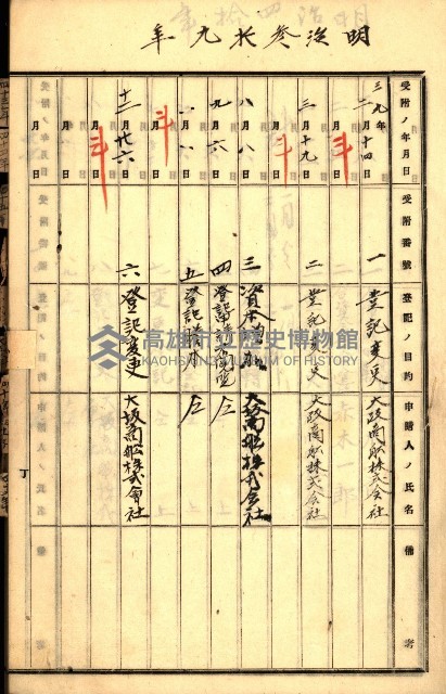商業登記受付帳藏品圖，第13張