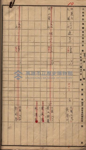 高臨營第一號ノ內三第（1）號借地
（岡山營、九鬮 ）藏品圖，第13張