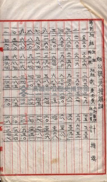 州所屬地貸下料算出基礎調
（其之他－十三之一）藏品圖，第13張