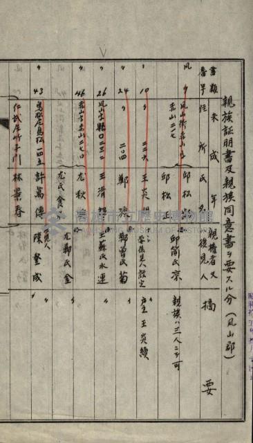 證明及抵當權（鳳梨、水道、其他）藏品圖，第13張