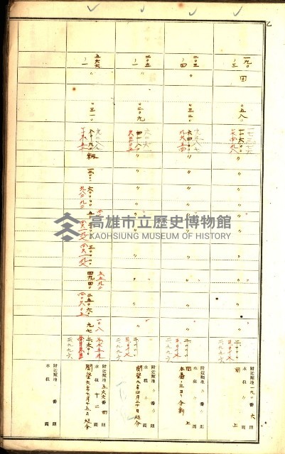 鳳山郡（官有地價格一筆限調書）藏品圖，第13張