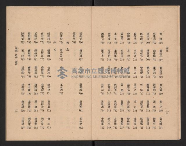 第一屆國民大會第二次會議代表姓名席次對照表藏品圖，第12張