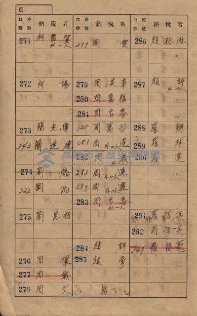 高雄州鳳山郡大樹庄九曲堂家屋稅名寄帳
（二冊之內第一號）藏品圖，第13張