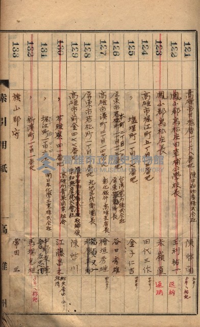 秘密地圖所持有者名簿（高雄州）藏品圖，第13張