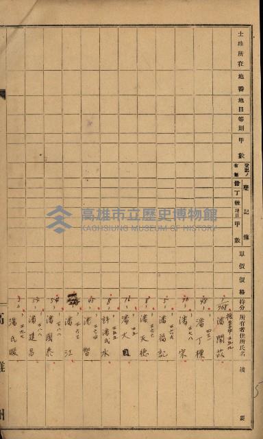 阿公店溪治水工事用道路寄附調書藏品圖，第13張