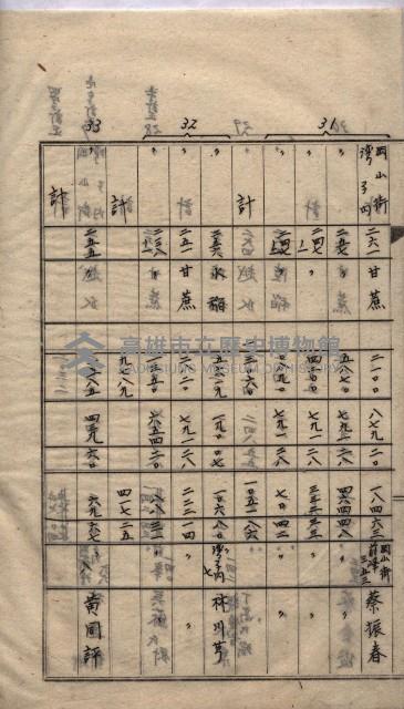 馬臨營第七二號ノ內第一二一號用地買收
（本州、灣子內）藏品圖，第13張