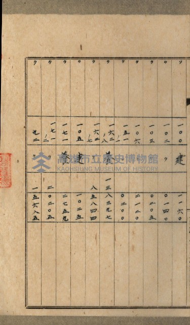 高雄州土地利用協會書類綴
（海軍用地使用許可關係）藏品圖，第13張