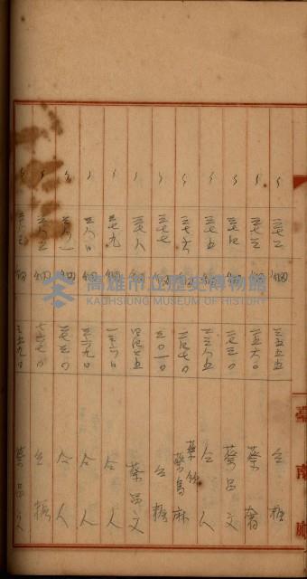 州財產－罹災救助買收
（罹災救助－二十之四）藏品圖，第312張