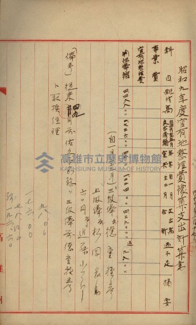 官有地整理費豫算關係書類
（地理系）藏品圖，第318張