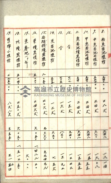 高雄州土地利用協會書類綴
（海軍用地使用許可關係）藏品圖，第316張