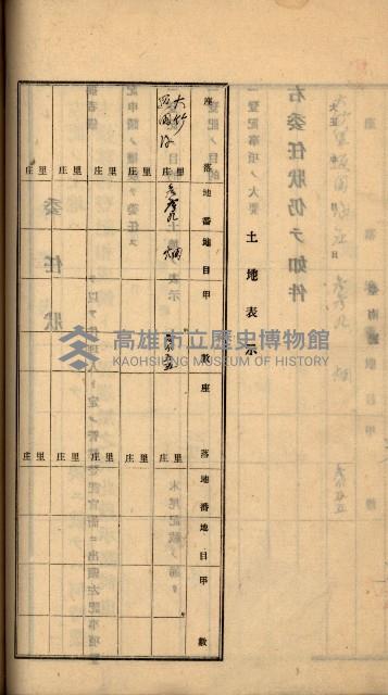 州財產－罹災救助買收
（罹災救助－二十之六）藏品圖，第253張