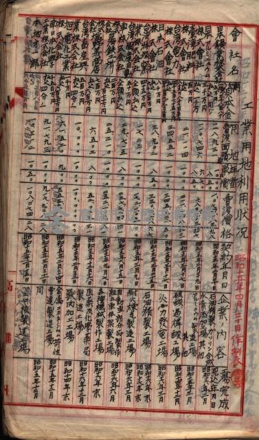  參考綴（土地區劃整理事業調）藏品圖，第253張