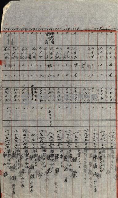 策源地追加買收書類藏品圖，第253張