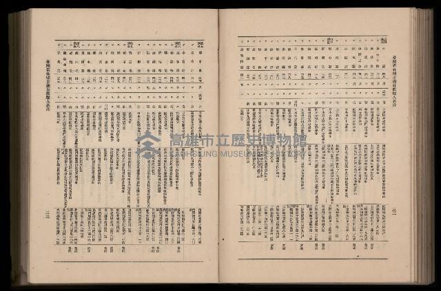 《臺灣省首屆民選縣市長暨縣市議員特輯》藏品圖，第252張