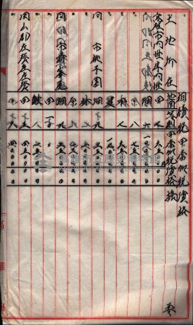 雜件綴（海軍關係）藏品圖，第254張