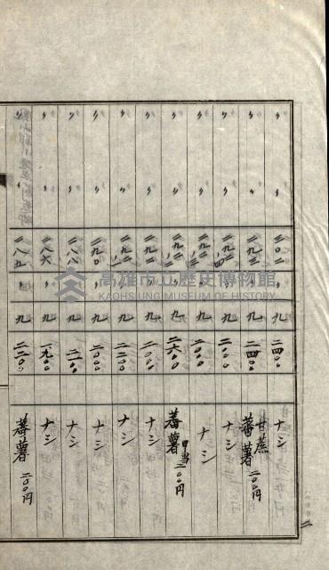 陸軍用地關係綴（評價關係）藏品圖，第268張