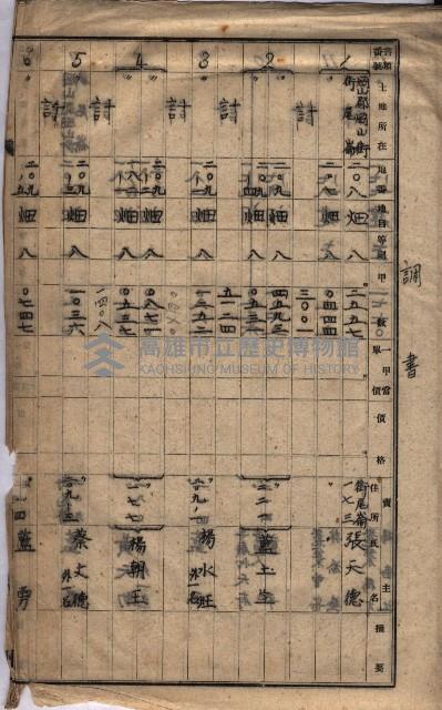 馬臨營第七二號ノ內第一三○號藏品圖，第253張