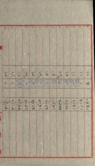 國有財產增減計算證明證憑書藏品圖，第252張