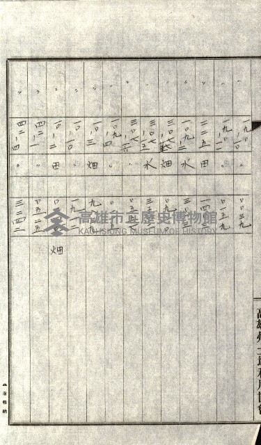 州有地貸付綴（高雄市）藏品圖，第258張