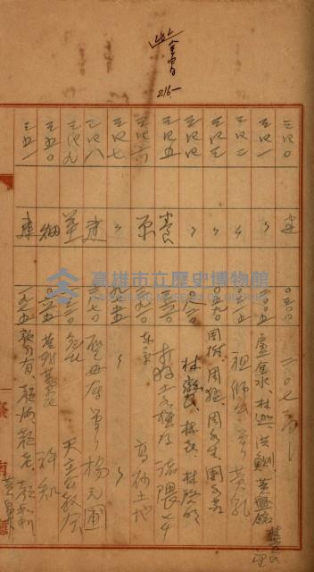 州財產－罹災救助買收
（罹災救助－二十之四）藏品圖，第252張