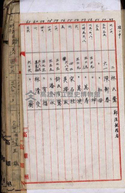 十六號、十七號、十八號用地買收藏品圖，第253張