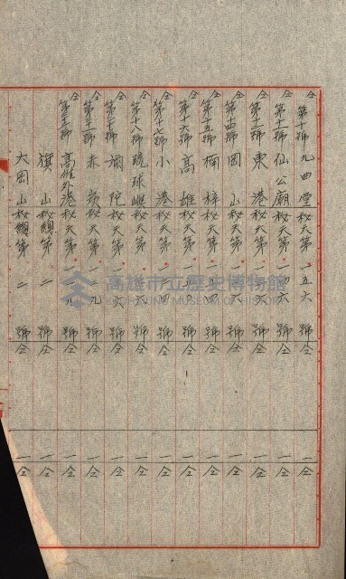 祕密地圖ニ關スル書類（高雄州）藏品圖，第961張