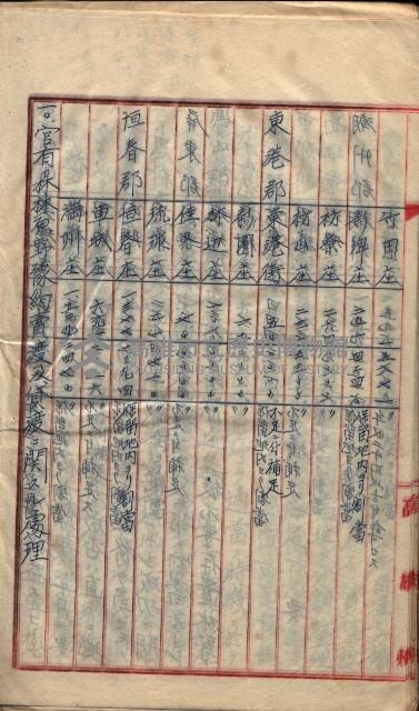  參考綴（土地區劃整理事業調）藏品圖，第453張