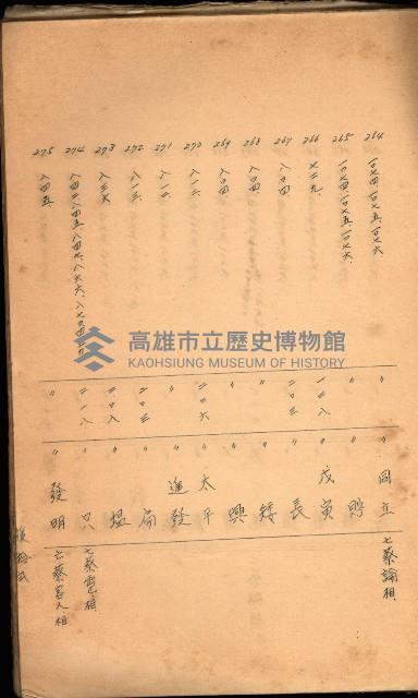 策源地買收綴藏品圖，第457張