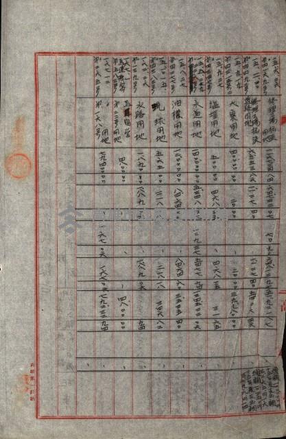 海軍豫算關係藏品圖，第555張