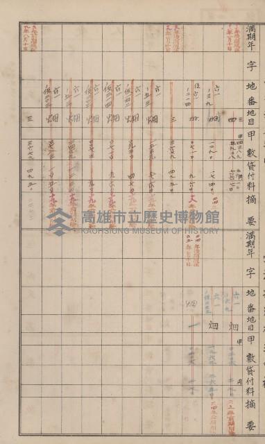 冊之內第○號
高雄州旗山郡旗山街貸付料名寄帳
臺灣拓殖株式會社藏品圖，第153張