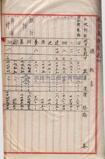 會計檢察關係藏品圖，第152張