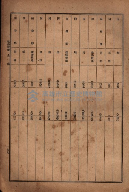 昭和十九年度高雄州豫算書藏品圖，第152張