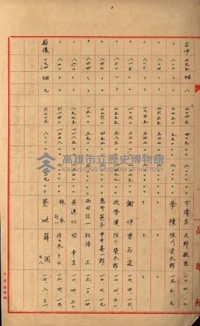 策源地第三回追加買收藏品圖，第154張