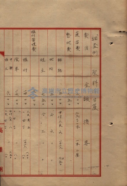 雜書類綴（州有財產係）藏品圖，第153張